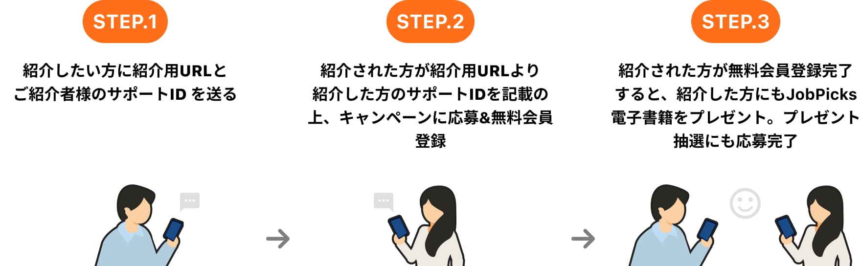 キャンペーン参加方法