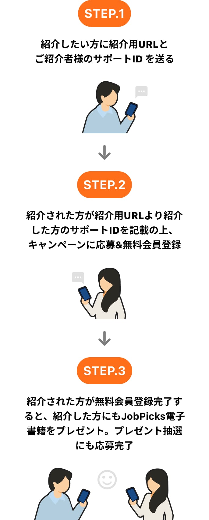 キャンペーン参加方法