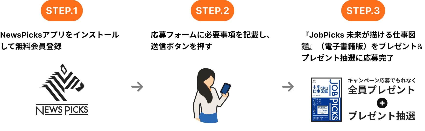 キャンペーン参加方法