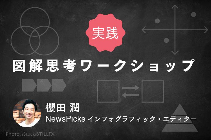 櫻田潤「実践 図解思考ワークショップ」