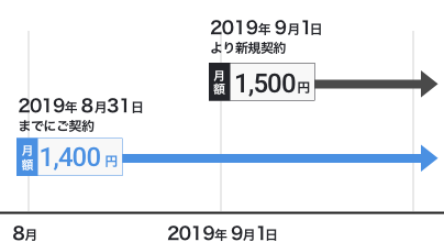 price image